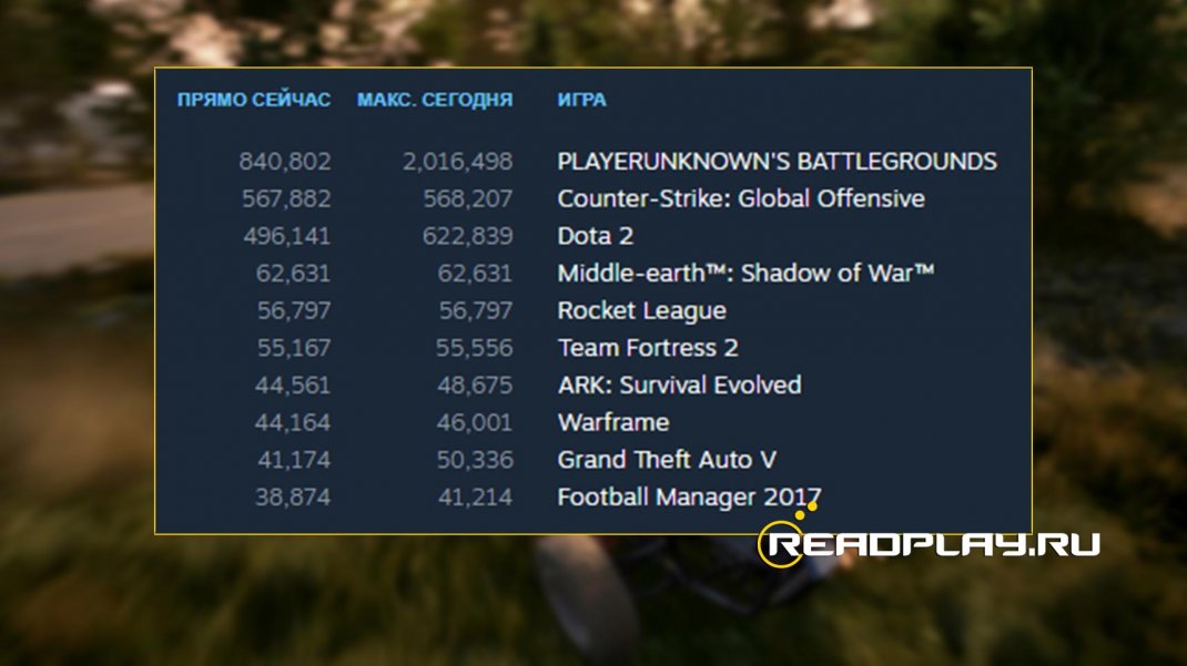 Новый рекорд в PUBG 2 млн игроков 11.10.2017