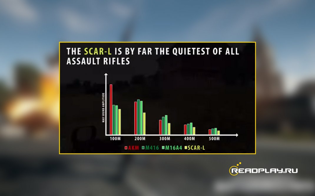 самый низкий уровень шума у SCAR-L