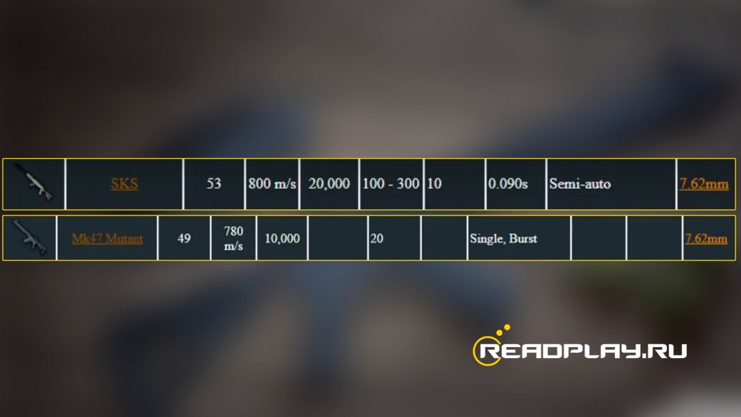 Скриншот сравнения sks и mutant в pubg
