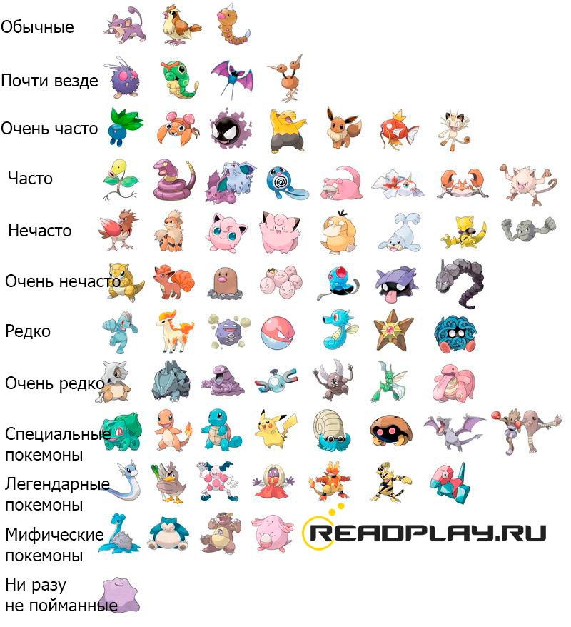 Скриншот редкие покемоны в Pokemon Go